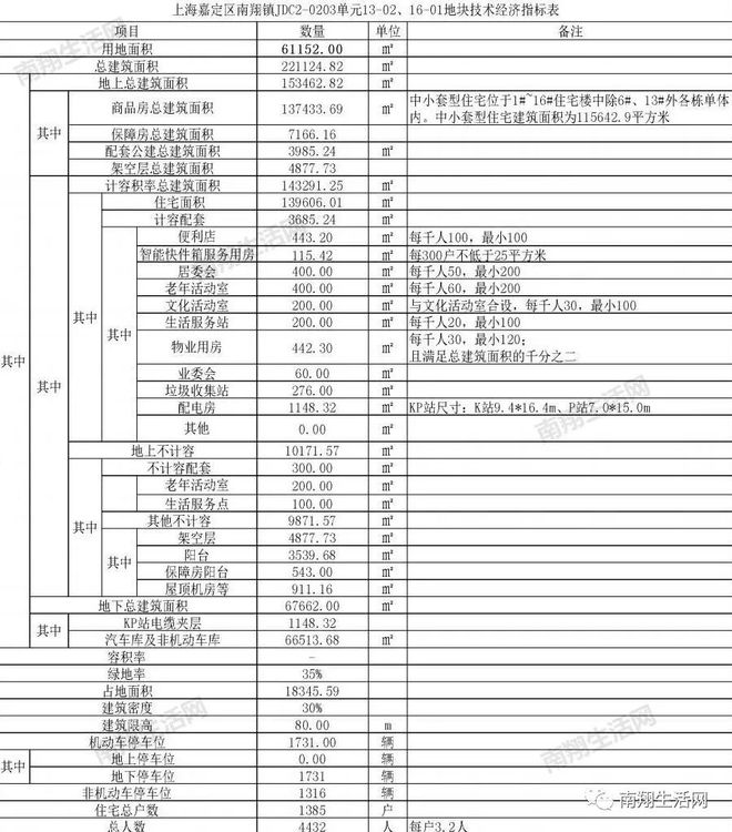 PG电子模拟器刚刚！极速取证！绿城南翔住宅即将正式施工！配置游泳池！(图5)