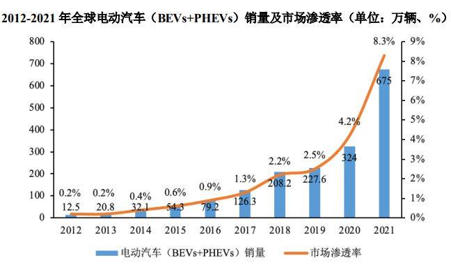 PG电子模拟器汽车精密冲压模具和金属结构件行业概况(图7)