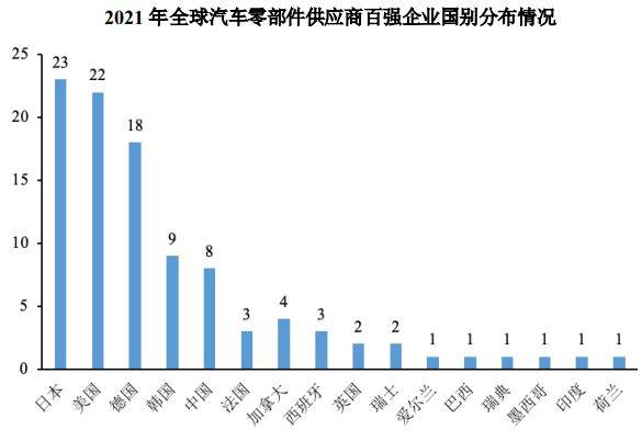 PG电子模拟器汽车精密冲压模具和金属结构件行业概况(图3)