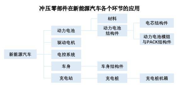 PG电子模拟器汽车精密冲压模具和金属结构件行业概况(图1)