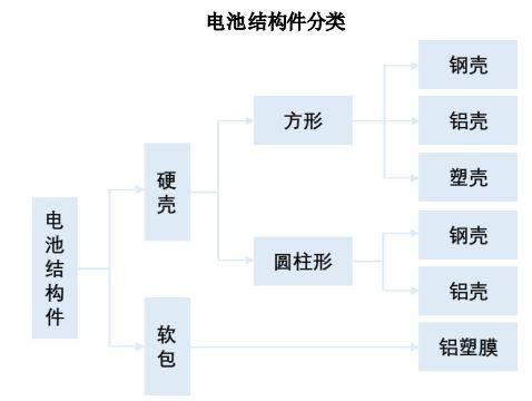 PG电子模拟器汽车精密冲压模具和金属结构件行业概况(图4)