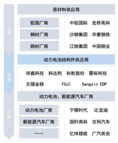 PG电子模拟器汽车精密冲压模具和金属结构件行业概况(图5)