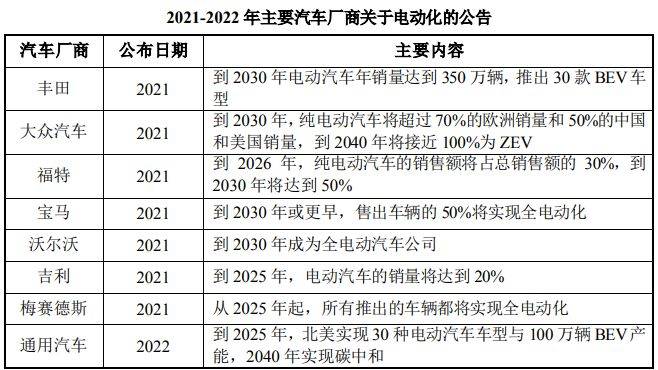 PG电子模拟器汽车精密冲压模具和金属结构件行业概况(图8)