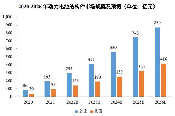 PG电子模拟器汽车精密冲压模具和金属结构件行业概况(图6)