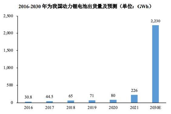 PG电子模拟器汽车精密冲压模具和金属结构件行业概况(图9)