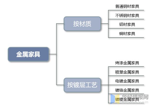 PG电子官方网站2022年中国金属家具产量、区域分布及出口贸易情况(图1)