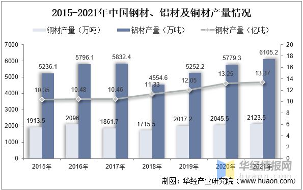 PG电子官方网站2022年中国金属家具产量、区域分布及出口贸易情况(图3)