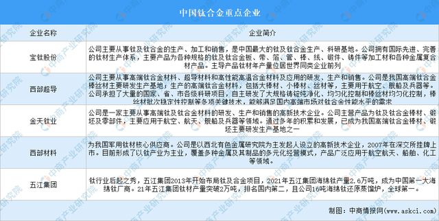 PG电子模拟器2024年中国3D打印产业链图谱研究分析（附产业链全景图）(图5)