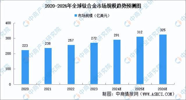 PG电子模拟器2024年中国3D打印产业链图谱研究分析（附产业链全景图）(图4)