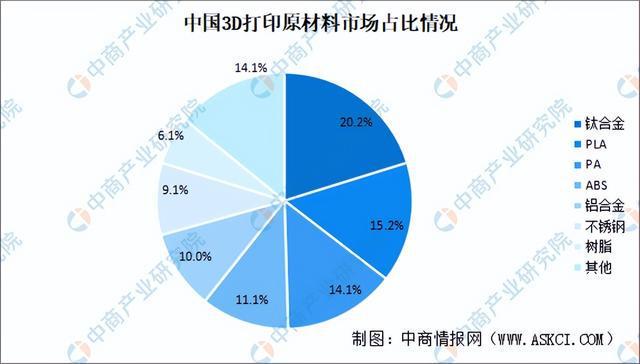 PG电子模拟器2024年中国3D打印产业链图谱研究分析（附产业链全景图）(图3)