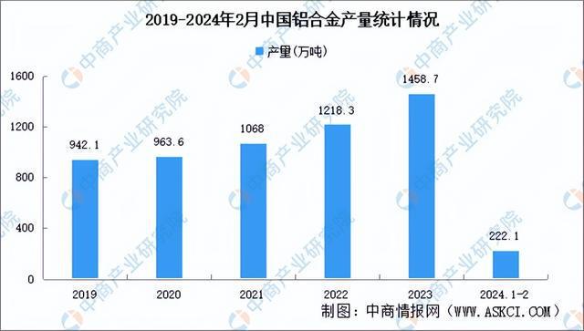 PG电子模拟器2024年中国3D打印产业链图谱研究分析（附产业链全景图）(图6)