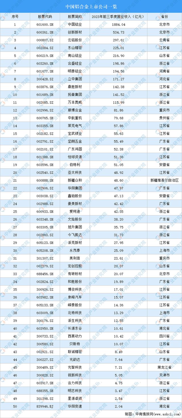 PG电子模拟器2024年中国3D打印产业链图谱研究分析（附产业链全景图）(图7)