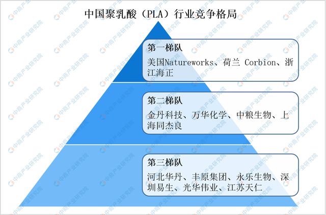 PG电子模拟器2024年中国3D打印产业链图谱研究分析（附产业链全景图）(图11)