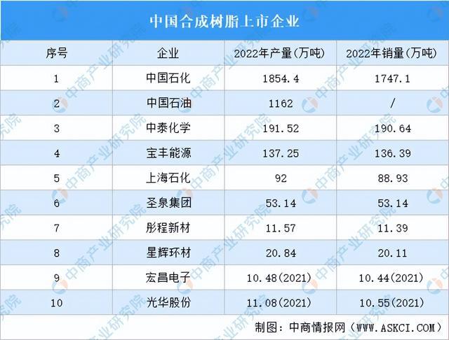 PG电子模拟器2024年中国3D打印产业链图谱研究分析（附产业链全景图）(图13)