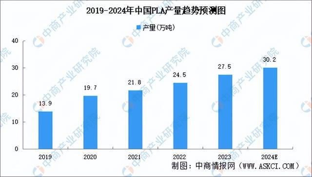 PG电子模拟器2024年中国3D打印产业链图谱研究分析（附产业链全景图）(图10)