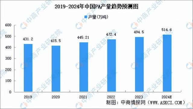 PG电子模拟器2024年中国3D打印产业链图谱研究分析（附产业链全景图）(图8)