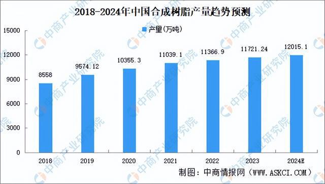 PG电子模拟器2024年中国3D打印产业链图谱研究分析（附产业链全景图）(图12)