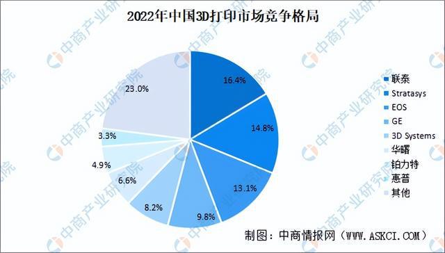 PG电子模拟器2024年中国3D打印产业链图谱研究分析（附产业链全景图）(图19)