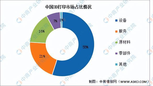 PG电子模拟器2024年中国3D打印产业链图谱研究分析（附产业链全景图）(图17)