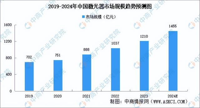 PG电子模拟器2024年中国3D打印产业链图谱研究分析（附产业链全景图）(图14)