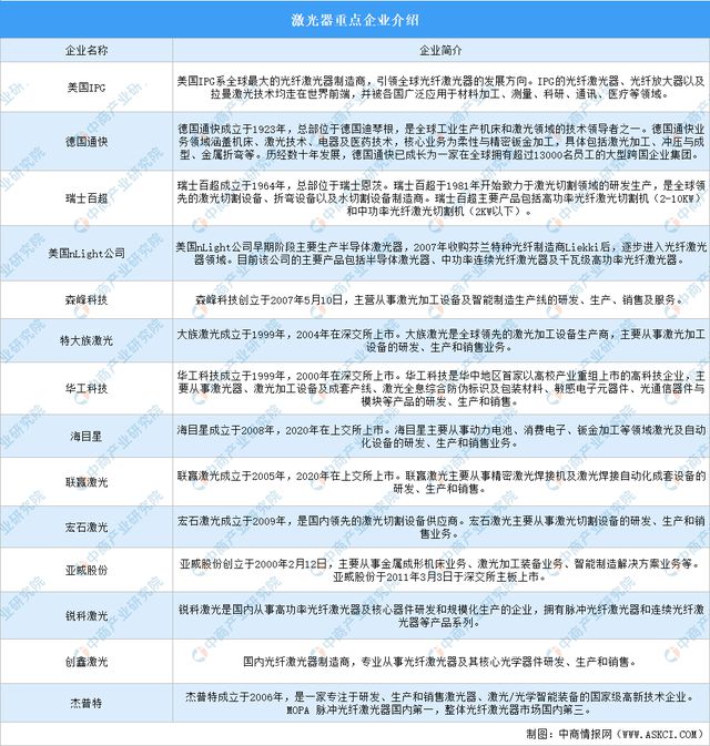 PG电子模拟器2024年中国3D打印产业链图谱研究分析（附产业链全景图）(图15)