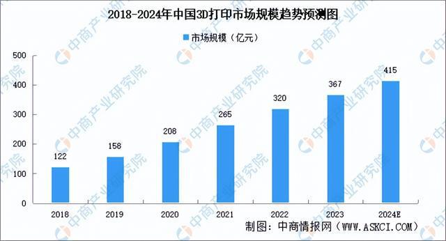 PG电子模拟器2024年中国3D打印产业链图谱研究分析（附产业链全景图）(图16)