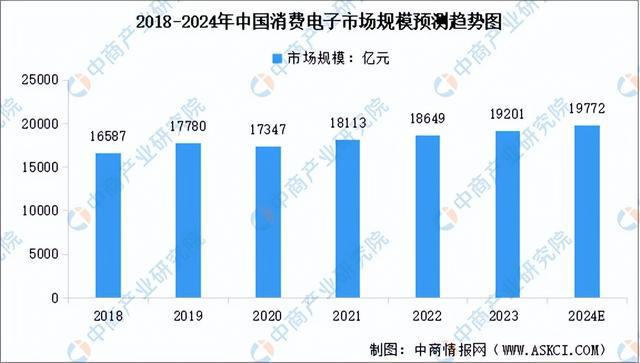 PG电子模拟器2024年中国3D打印产业链图谱研究分析（附产业链全景图）(图24)