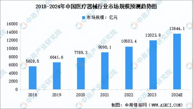 PG电子模拟器2024年中国3D打印产业链图谱研究分析（附产业链全景图）(图22)