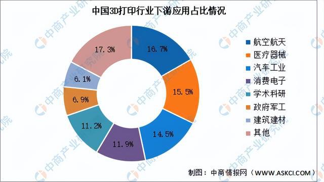 PG电子模拟器2024年中国3D打印产业链图谱研究分析（附产业链全景图）(图21)