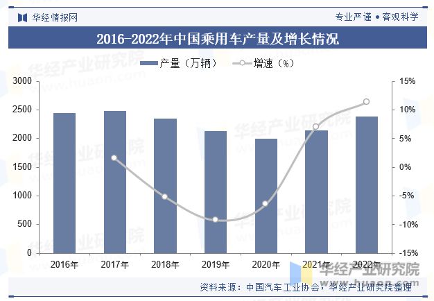 PG电子模拟器在线试玩2023年中国乘用车金属冲压件行业供需现状分析市场集中度提(图2)