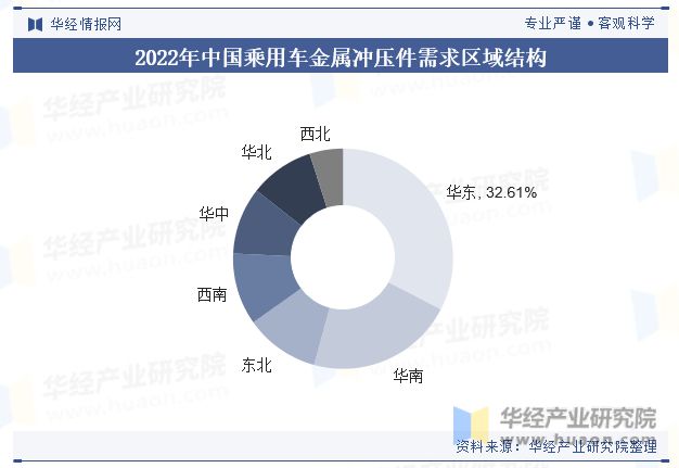 PG电子模拟器在线试玩2023年中国乘用车金属冲压件行业供需现状分析市场集中度提(图6)