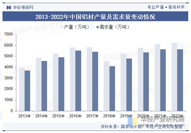 PG电子模拟器在线试玩2023年中国乘用车金属冲压件行业供需现状分析市场集中度提(图9)