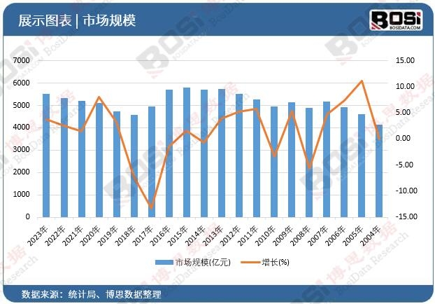 PG电子官方网站产业链深度剖析：揭秘中国工业润滑油市场的增长秘诀！(图1)