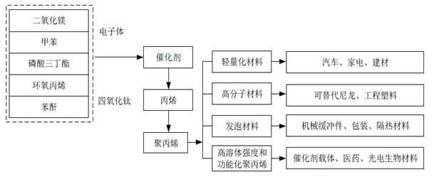 PG电子模拟器第一章 总 论(图19)