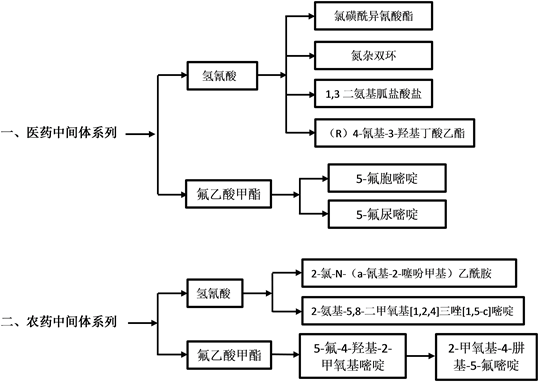 PG电子模拟器第一章 总 论(图22)