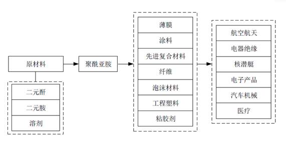 PG电子模拟器第一章 总 论(图23)