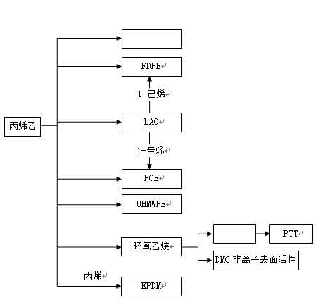 PG电子模拟器第一章 总 论(图24)