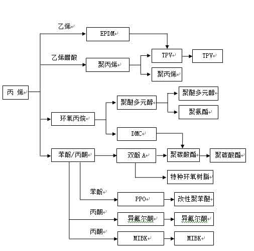 PG电子模拟器第一章 总 论(图25)