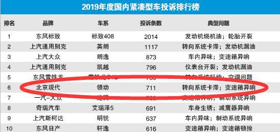 PG电子模拟器在线试玩10万元新车质量问题多买标致和现代要谨慎 315特辑(图5)