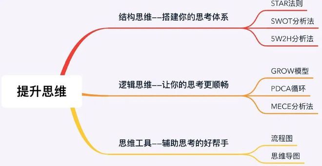 PG电子模拟器在线试玩“各位亲力亲为的领导你到底是搞管理的还是打杂的？”(图1)