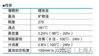 PG电子官方网站212-NSK在特殊环境下油脂的选择 nsk丝杠螺母型号(图3)