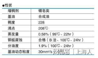 PG电子官方网站212-NSK在特殊环境下油脂的选择 nsk丝杠螺母型号(图4)