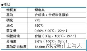 PG电子官方网站212-NSK在特殊环境下油脂的选择 nsk丝杠螺母型号(图5)