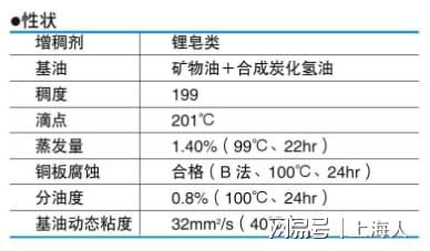 PG电子官方网站212-NSK在特殊环境下油脂的选择 nsk丝杠螺母型号(图6)