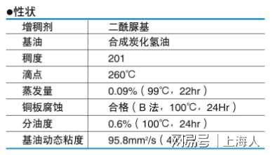 PG电子官方网站212-NSK在特殊环境下油脂的选择 nsk丝杠螺母型号(图7)