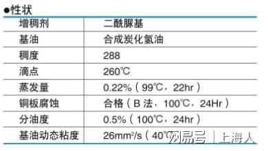 PG电子官方网站212-NSK在特殊环境下油脂的选择 nsk丝杠螺母型号(图8)