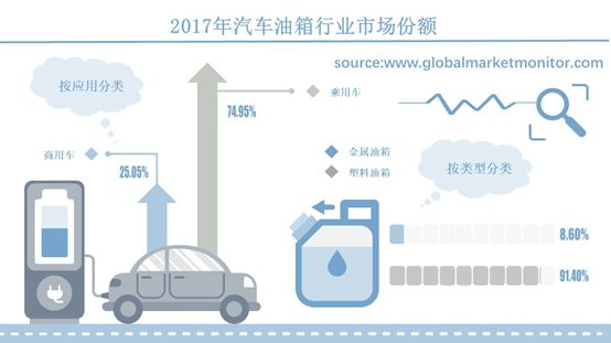 PG电子模拟器汽车油箱行业市场规模分析和预测按应用、类型、地区细分(图1)