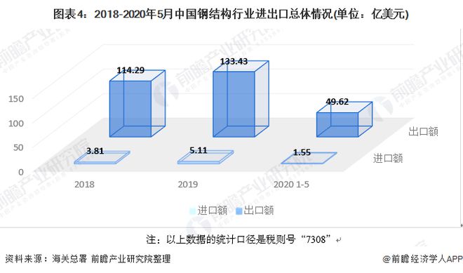 PG电子模拟器2020年中国钢结构行业市场发展现状分析 需求量近8276万吨【组(图4)