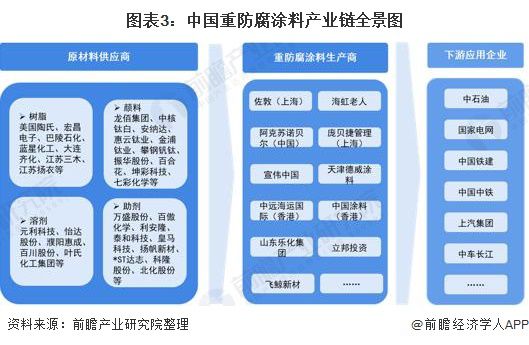 PG电子模拟器在线试玩预见2022：《2022年中国重防腐涂料产业全景图谱》(附(图3)