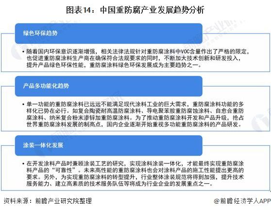 PG电子模拟器在线试玩预见2022：《2022年中国重防腐涂料产业全景图谱》(附(图14)